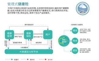 融合与创新 铭众科技亮相首届中国健康保险峰会，引领健康科技新范式